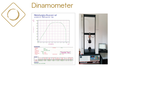 Dinamometer